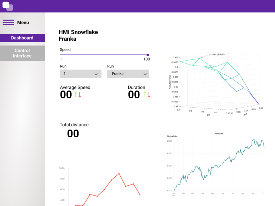 Harnessing and Visualizing AI Data with redSling and Snowflake ...