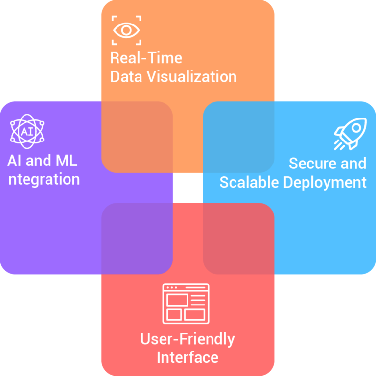 Harnessing and Visualizing AI Data with redSling and Snowflake ...