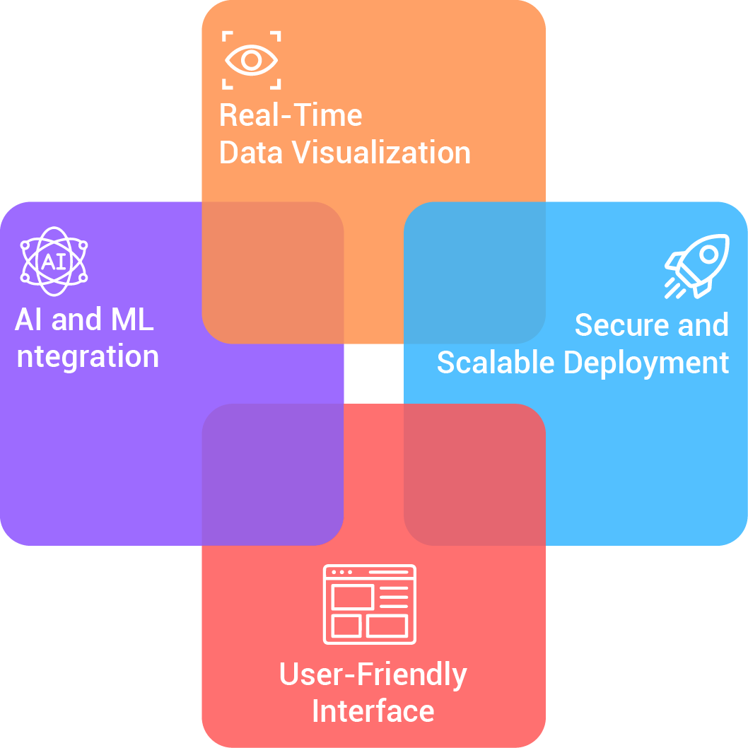 Harnessing and Visualizing AI Data with redSling and Snowflake ...