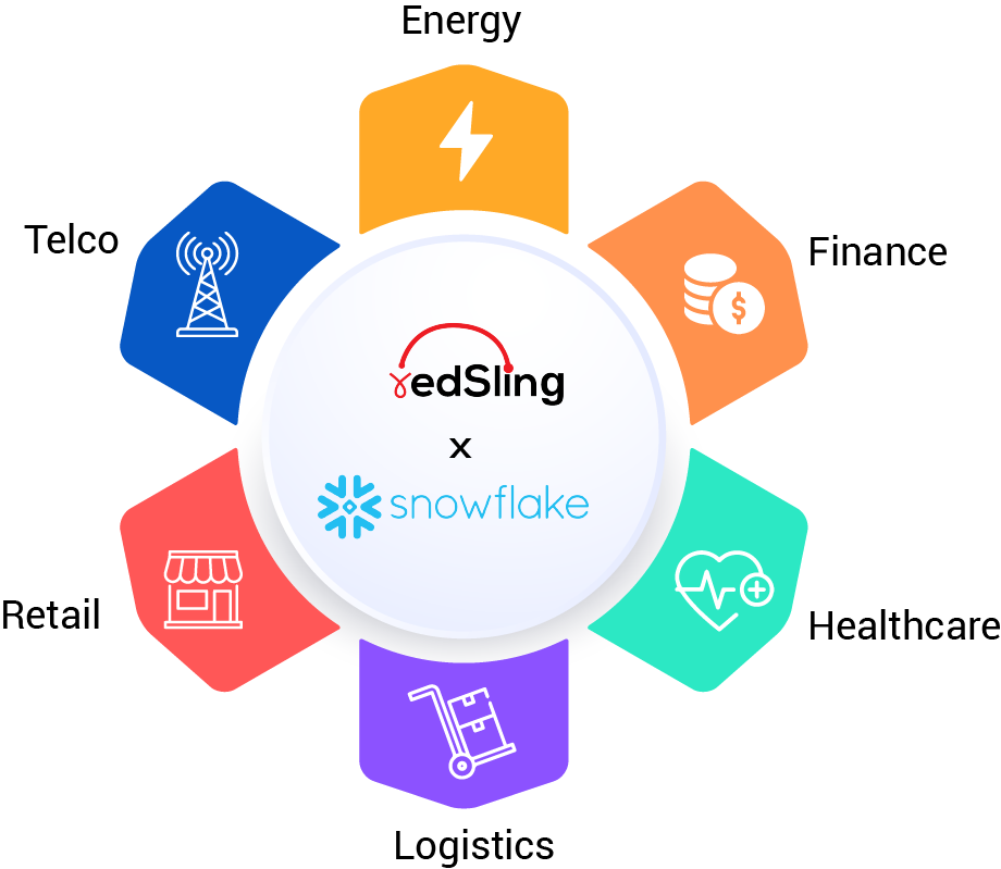 Harnessing and Visualizing AI Data with redSling and Snowflake ...